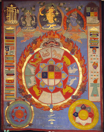 Tibetan Astrology Birth Chart Free