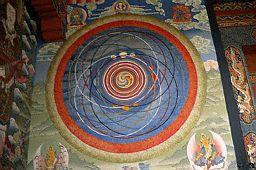 Tibetan Astronomy Chart